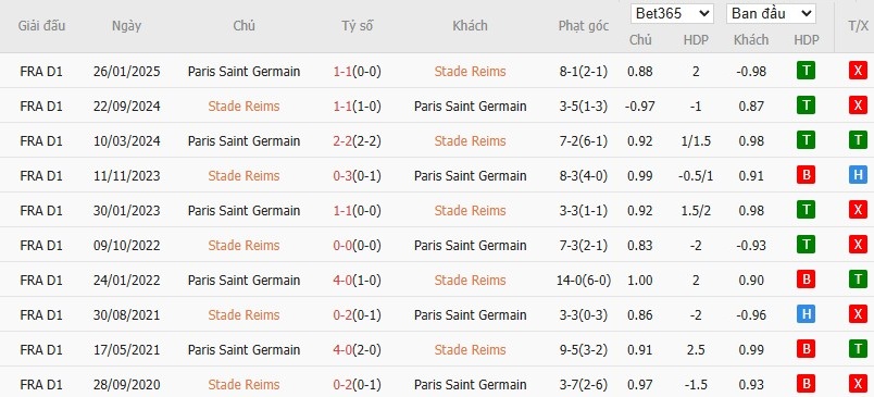 Soi kèo phạt góc PSG vs Reims, 2h ngày 25/05 - Ảnh 4