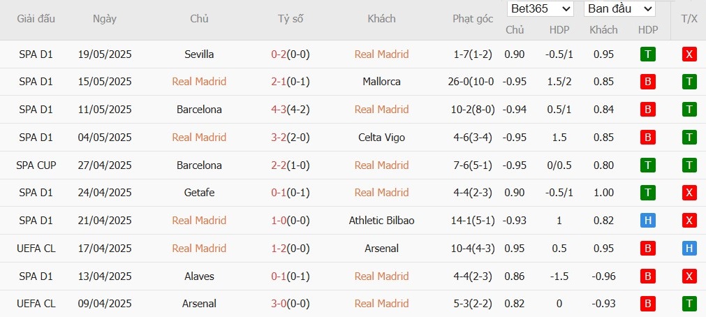 Soi kèo phạt góc Real Madrid vs Real Sociedad, 21h15 ngày 24/05 - Ảnh 4