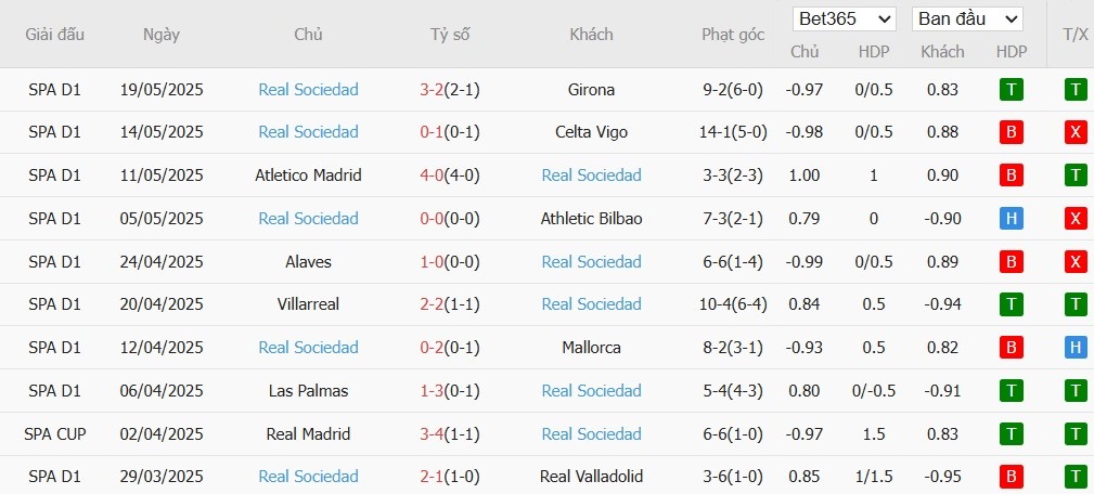 Soi kèo phạt góc Real Madrid vs Real Sociedad, 21h15 ngày 24/05 - Ảnh 5