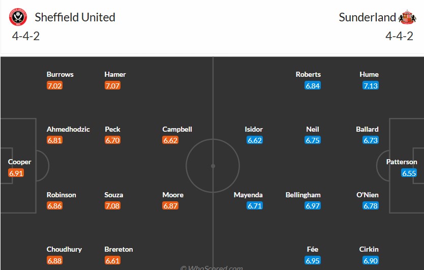 Soi kèo phạt góc Sheffield United vs Sunderland, 21h ngày 24/05 - Ảnh 3