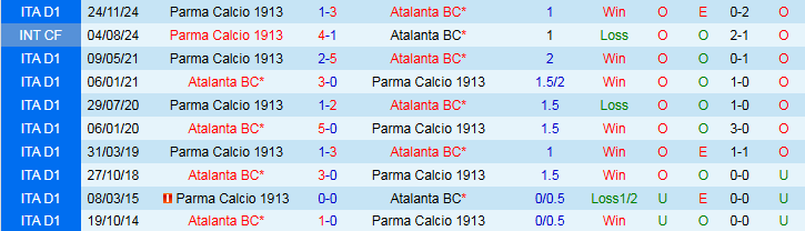 Nhận định, Soi kèo Atalanta vs Parma 1h45 ngày 26/5: Không có bất ngờ - Ảnh 4