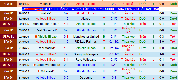 Nhận định, Soi kèo Athletic Bilbao vs Barcelona 2h ngày 26/5: Cả làng cùng vui - Ảnh 1