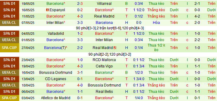 Nhận định, Soi kèo Athletic Bilbao vs Barcelona 2h ngày 26/5: Cả làng cùng vui - Ảnh 2