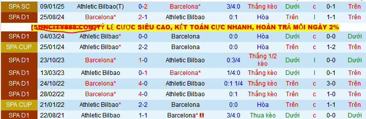 Nhận định, Soi kèo Athletic Bilbao vs Barcelona 2h ngày 26/5: Cả làng cùng vui - Ảnh 3