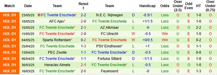 Nhận định, Soi kèo AZ Alkmaar vs FC Twente 23h00 ngày 25/05: Điểm tựa sân nhà - Ảnh 2