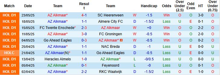 Nhận định, Soi kèo AZ Alkmaar vs FC Twente 23h00 ngày 25/05: Điểm tựa sân nhà - Ảnh 3