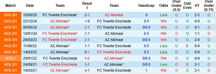 Nhận định, Soi kèo AZ Alkmaar vs FC Twente 23h00 ngày 25/05: Điểm tựa sân nhà - Ảnh 4