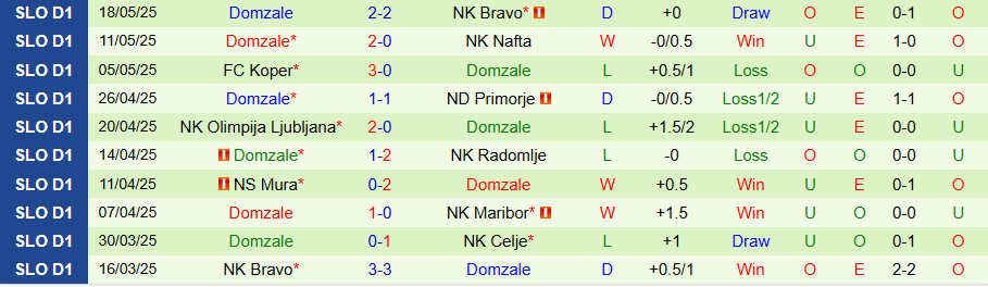 Nhận định, Soi kèo Celje vs Domzale, 20h00 ngày 25/5: Bữa tiệc bàn thắng - Ảnh 1