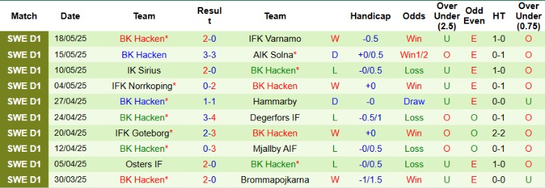 Nhận định, Soi kèo Djurgardens vs Hacken, 21h30 ngày 25/5: Khô hạn bàn thắng - Ảnh 3