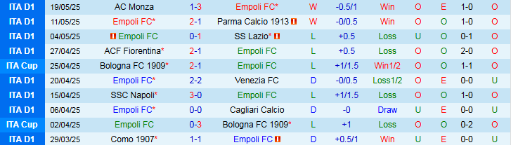 Nhận định, Soi kèo Empoli vs Verona 1h45 ngày 26/5: Nối dài chuỗi thắng - Ảnh 2