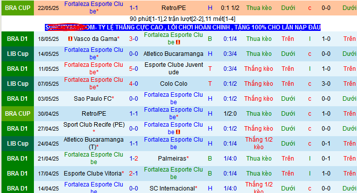Nhận định, Soi kèo Fortaleza vs Cruzeiro 6h30 ngày 26/5: Không về tay trắng - Ảnh 1