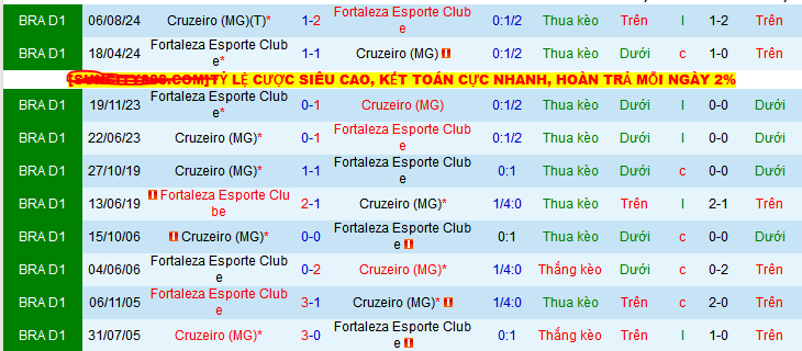 Nhận định, Soi kèo Fortaleza vs Cruzeiro 6h30 ngày 26/5: Không về tay trắng - Ảnh 3