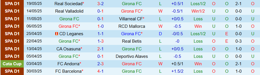 Nhận định, Soi kèo Girona vs Atletico Madrid, 19h00 ngày 25/5: Quyết tâm trụ hạng - Ảnh 2