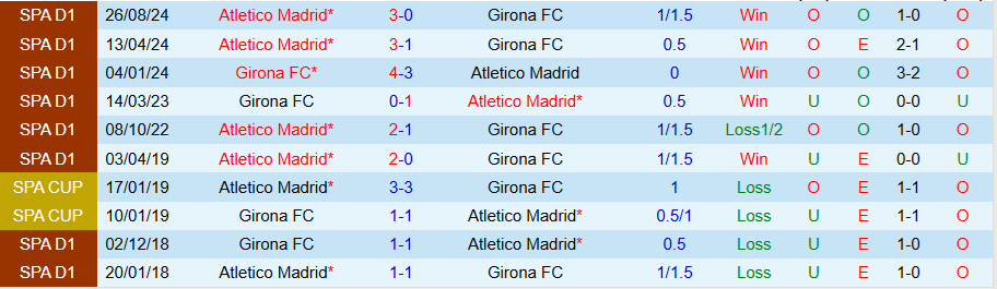 Nhận định, Soi kèo Girona vs Atletico Madrid, 19h00 ngày 25/5: Quyết tâm trụ hạng - Ảnh 3