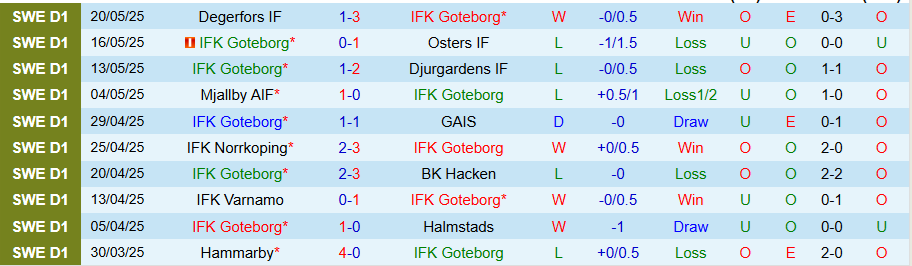 Nhận định, Soi kèo Goteborg vs Malmo, 19h00 ngày 25/5: Cửa trên khó đá - Ảnh 2