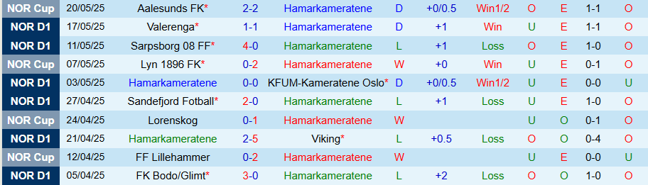 Nhận định, Soi kèo HamKam vs Molde, 19h30 ngày 25/5: Cầm chân kẻ mạnh - Ảnh 2