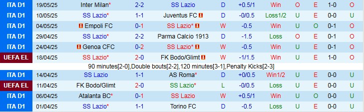 Nhận định, Soi kèo Lazio vs Lecce 1h45 ngày 26/5: Chủ nhà thắng nhọc nhằn - Ảnh 2
