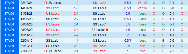 Nhận định, Soi kèo Lazio vs Lecce 1h45 ngày 26/5: Chủ nhà thắng nhọc nhằn - Ảnh 4