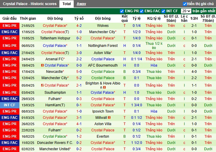Nhận định, Soi kèo Liverpool vs Crystal Palace, 22h ngày 25/05: Niềm vui trọn vẹn - Ảnh 3