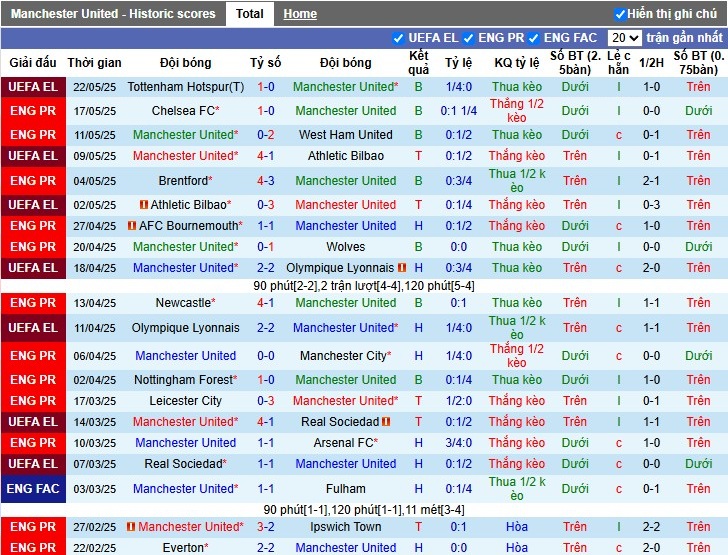 Nhận định, Soi kèo MU vs Aston Villa, 22h ngày 25/05: Chủ nhà buông xuôi - Ảnh 2