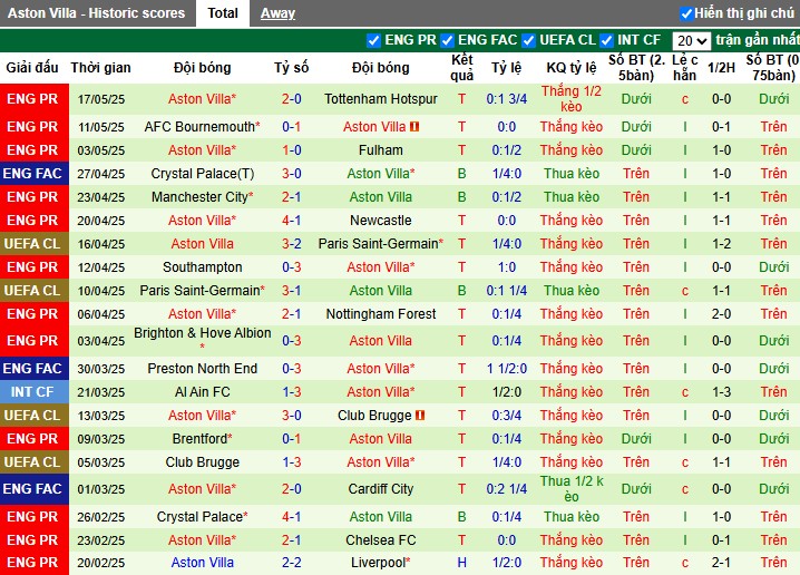 Nhận định, Soi kèo MU vs Aston Villa, 22h ngày 25/05: Chủ nhà buông xuôi - Ảnh 3
