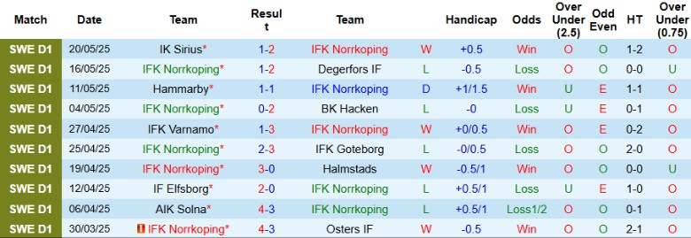 Nhận định, Soi kèo Norrkoping vs Mjallby, 0h00 ngày 27/5: Đẳng cấp chênh lệch - Ảnh 2