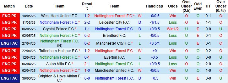 Nhận định, Soi kèo Nottingham vs Chelsea 22h00 ngày 25/05: Tin vào The Blues - Ảnh 3