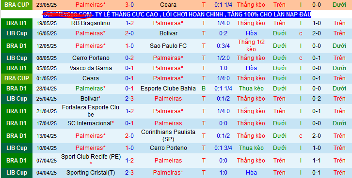 Nhận định, Soi kèo Palmeiras vs Flamengo 2h ngày 26/5: Tận dụng địa lợi - Ảnh 1