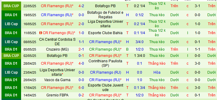 Nhận định, Soi kèo Palmeiras vs Flamengo 2h ngày 26/5: Tận dụng địa lợi - Ảnh 2
