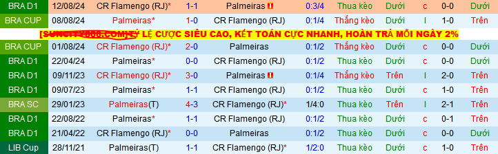 Nhận định, Soi kèo Palmeiras vs Flamengo 2h ngày 26/5: Tận dụng địa lợi - Ảnh 3