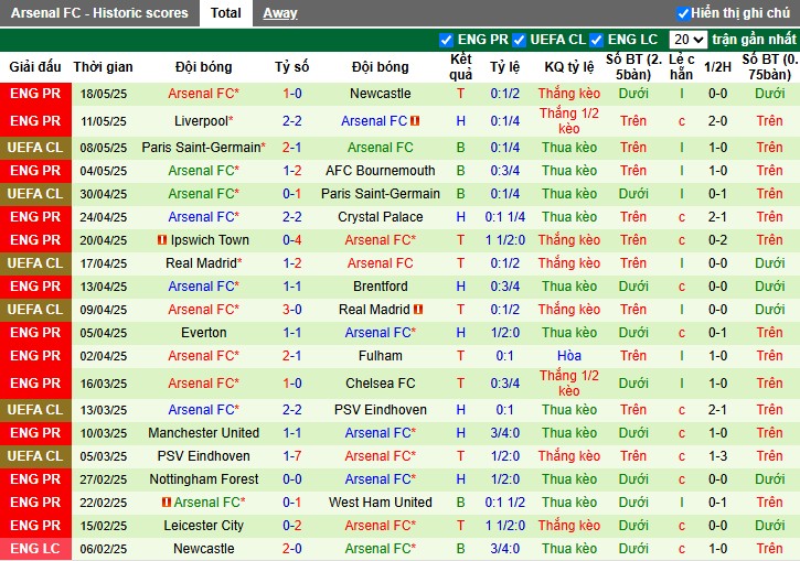 Nhận định, Soi kèo Southampton vs Arsenal, 22h ngày 25/05: Hạ đẹp đối thủ - Ảnh 3