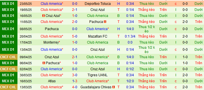 Nhận định, Soi kèo Toluca vs Club America 8h ngày 26/5: Ngày của chủ nhà - Ảnh 2