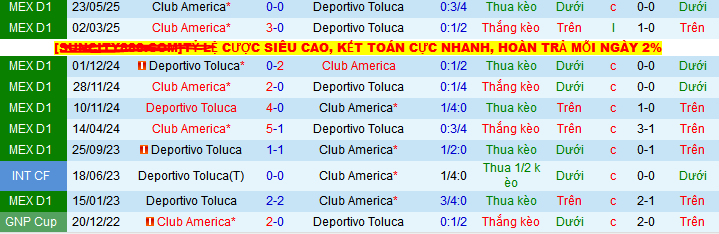 Nhận định, Soi kèo Toluca vs Club America 8h ngày 26/5: Ngày của chủ nhà - Ảnh 3