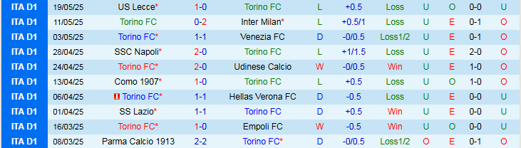 Nhận định, Soi kèo Torino vs AS Roma 1h45 ngày 26/5: Khó cản đội khách - Ảnh 2
