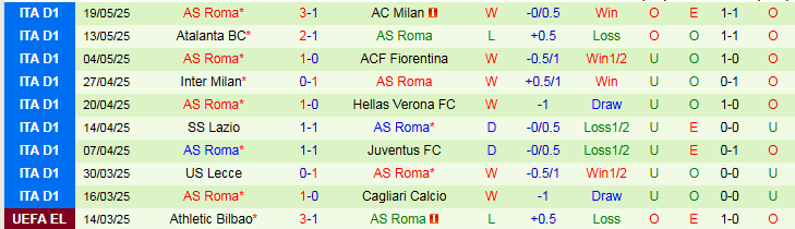 Nhận định, Soi kèo Torino vs AS Roma 1h45 ngày 26/5: Khó cản đội khách - Ảnh 3