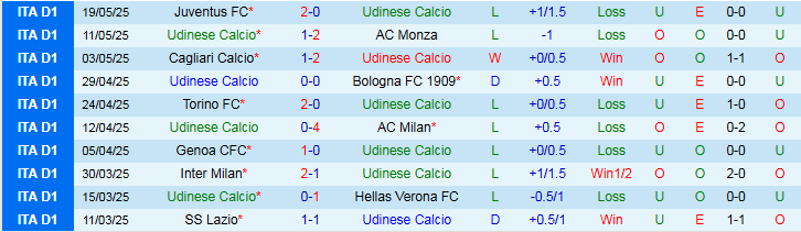 Nhận định, Soi kèo Udinese vs Fiorentina 1h45 ngày 26/5: Đòi lại món nợ - Ảnh 2