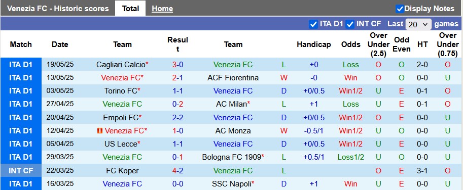 Nhận định, Soi kèo Venezia vs Juventus 1h45 ngày 26/5: Cầm chân Lão bà - Ảnh 1