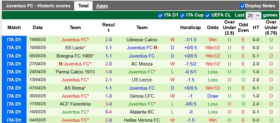 Nhận định, Soi kèo Venezia vs Juventus 1h45 ngày 26/5: Cầm chân Lão bà - Ảnh 2
