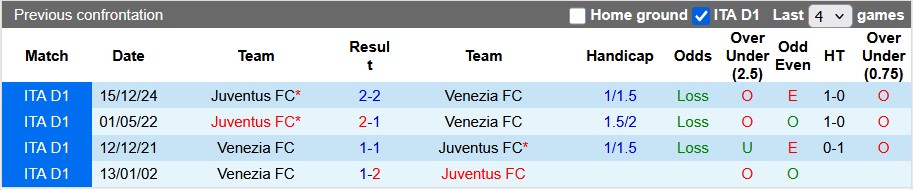 Nhận định, Soi kèo Venezia vs Juventus 1h45 ngày 26/5: Cầm chân Lão bà - Ảnh 3