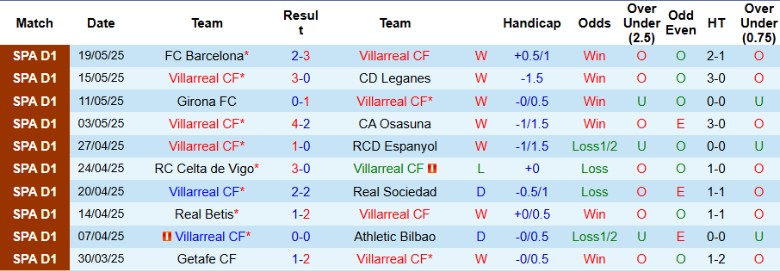 Nhận định, Soi kèo Villarreal vs Sevilla, 21h15 ngày 25/5: Thắng dễ ngày hạ màn - Ảnh 2