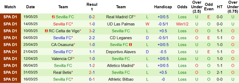 Nhận định, Soi kèo Villarreal vs Sevilla, 21h15 ngày 25/5: Thắng dễ ngày hạ màn - Ảnh 3