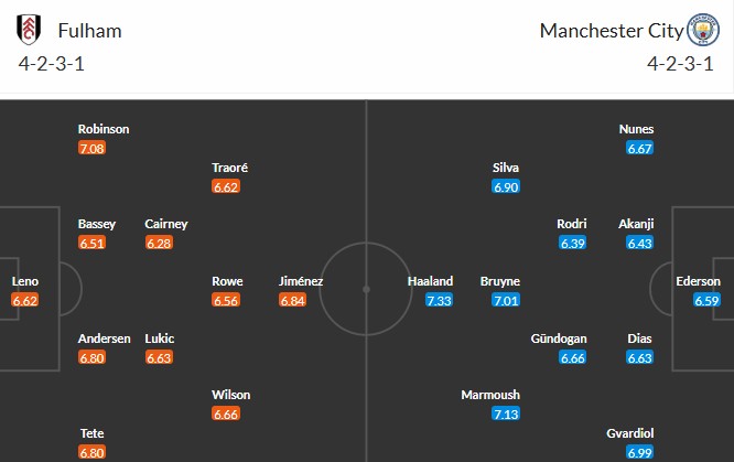 Soi kèo phạt góc Fulham vs Man City, 22h ngày 25/05 - Ảnh 3