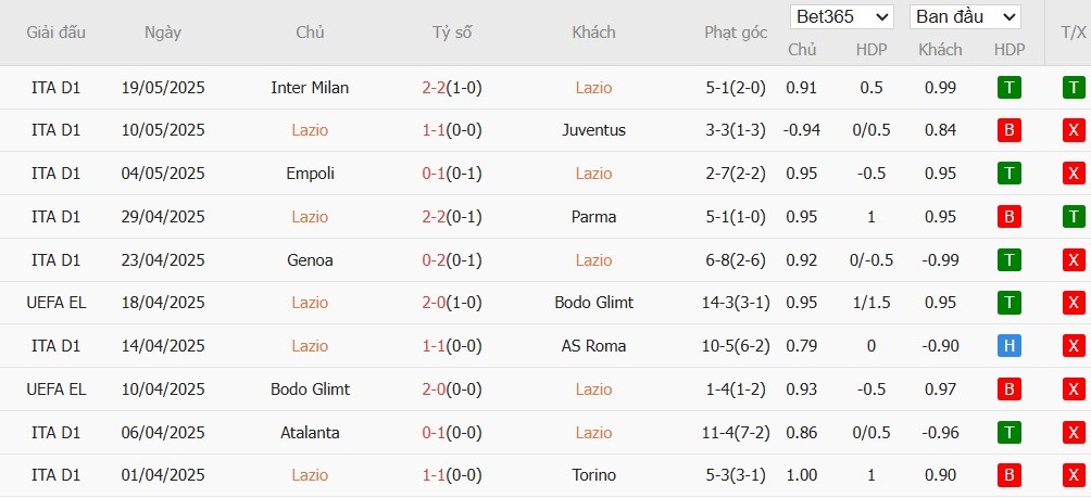 Soi kèo phạt góc Lazio vs Lecce, 1h45 ngày 26/05 - Ảnh 4