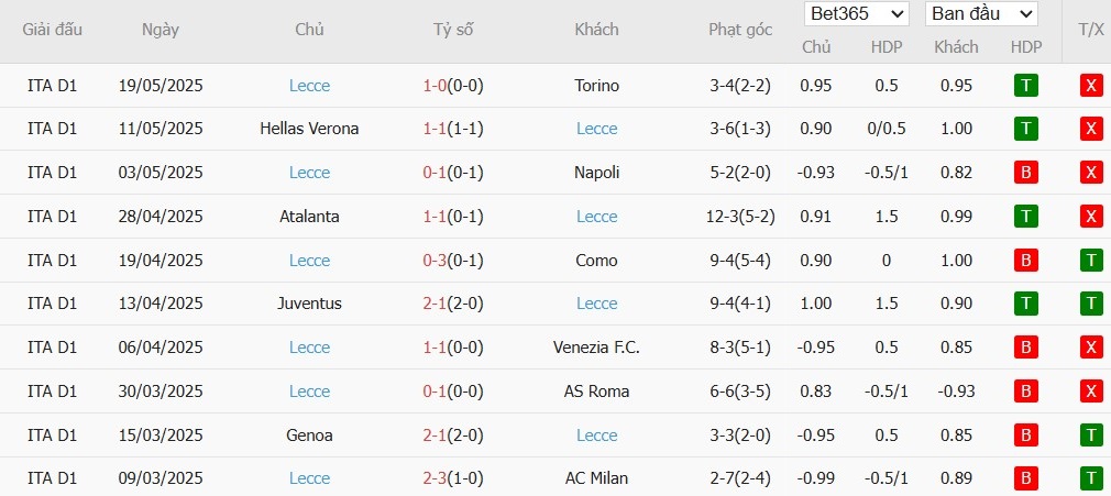 Soi kèo phạt góc Lazio vs Lecce, 1h45 ngày 26/05 - Ảnh 5