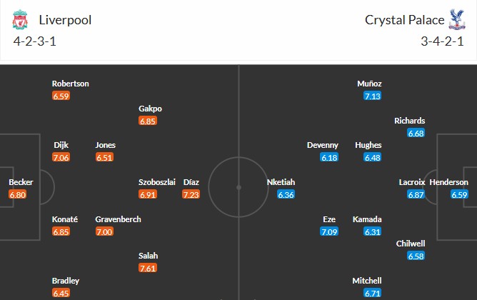 Soi kèo phạt góc Liverpool vs Crystal Palace, 22h ngày 25/05 - Ảnh 3