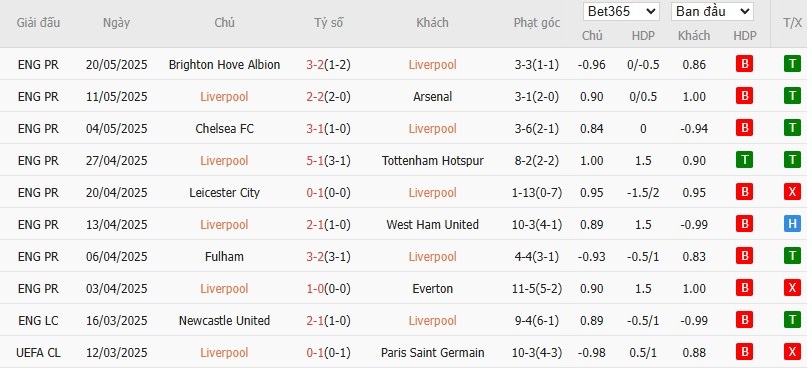 Soi kèo phạt góc Liverpool vs Crystal Palace, 22h ngày 25/05 - Ảnh 4