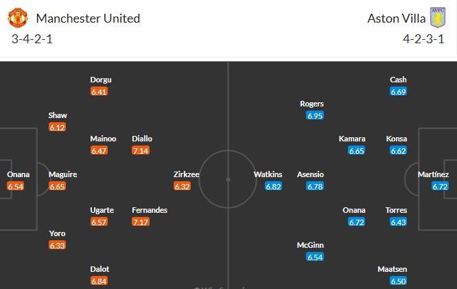 Soi kèo phạt góc MU vs Aston Villa, 22h ngày 25/05 - Ảnh 3