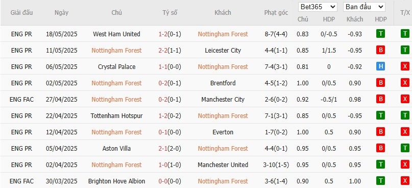 Soi kèo phạt góc Nottingham vs Chelsea, 22h ngày 25/05 - Ảnh 4