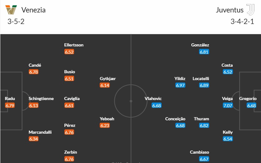 Soi kèo phạt góc Venezia vs Juventus, 1h45 ngày 26/05 - Ảnh 3