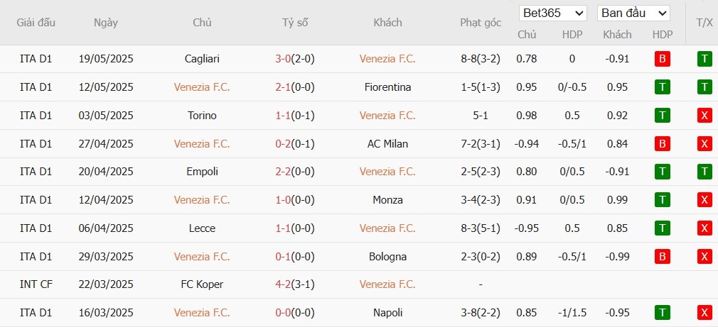 Soi kèo phạt góc Venezia vs Juventus, 1h45 ngày 26/05 - Ảnh 4